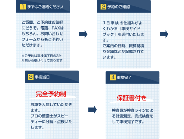 ご予約から完了まで